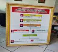 Vinyl Biasa 2000x1500mm Bingkai Besi Galvanish Hollow